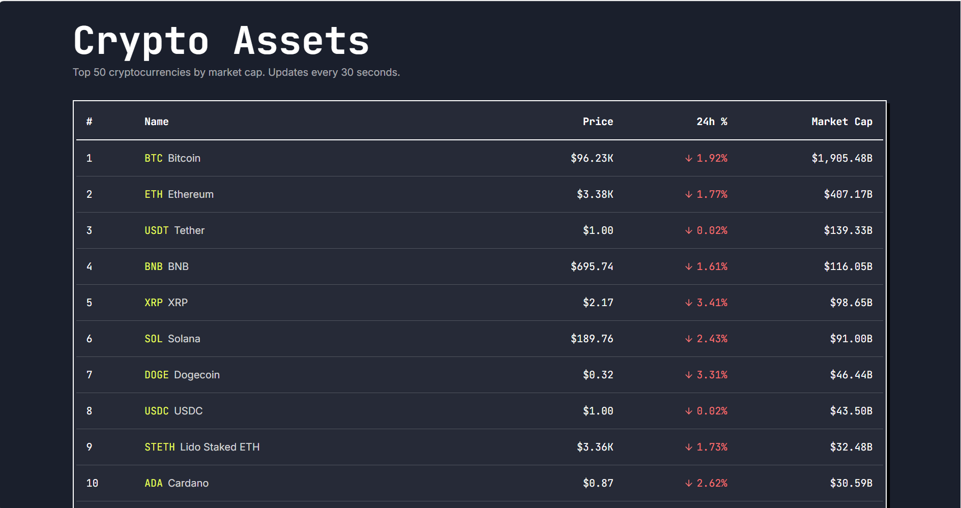 Crypto Asset Tracker Image